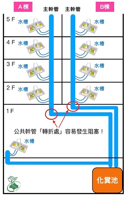 大樓管線圖|社區大樓管線配置圖完整教學：高效維修管理的必學指南